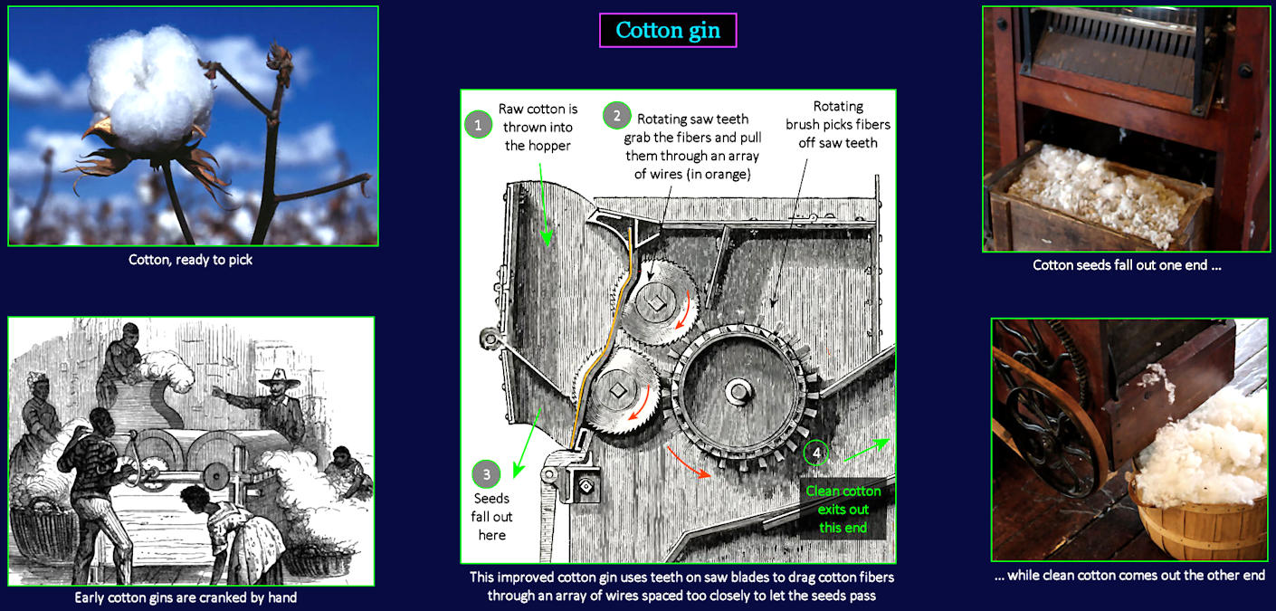 Cotton Gin, 1800